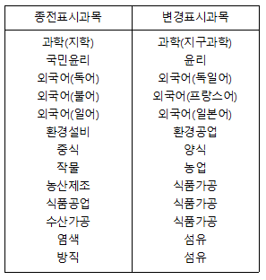 법령 - 교원자격검정령 시행규칙